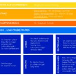 Organigramm JB 2023_Webseite